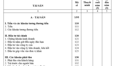 Bảng cân đối kế toán là gì? Những điều bạn cần biết về bảng cân đối kế toán