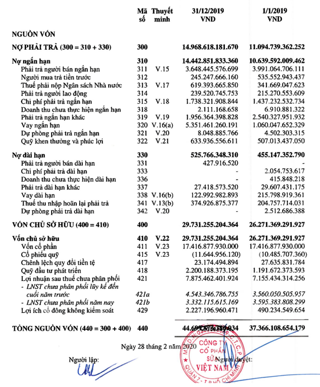 Nguồn vốn