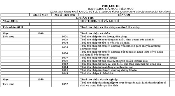 Phụ lục 3