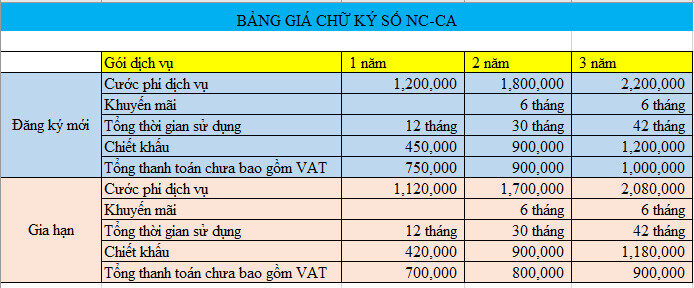 Giá bán dự kiến