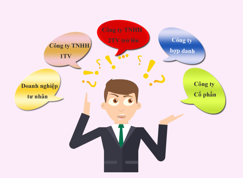 các loại hình doanh nghiệp ở việt nam