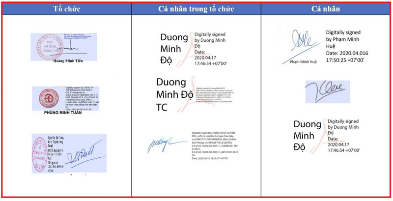 Đảm bảo tính pháp lý trong các giao dịch