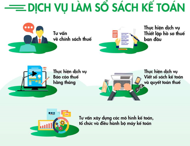 Dịch vụ hoàn thiện sổ sách kế toán trọn gói có cần thiết không?