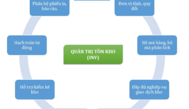 Quy trình kiểm soát chất lượng dịch vụ kế toán đúng chuẩn